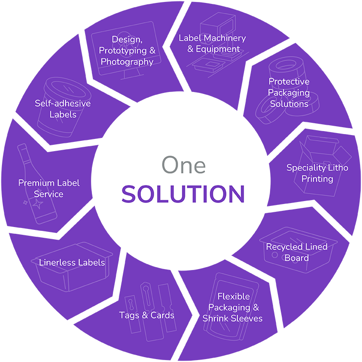 One Solution Reflex Labels Plus